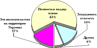 Диаграмма 1